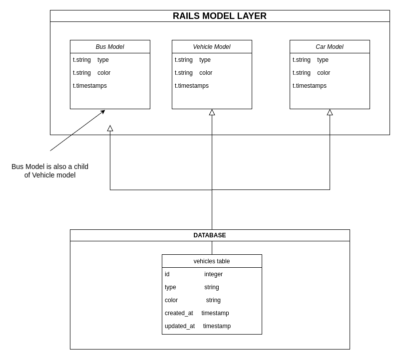 single-table-inheritance-example