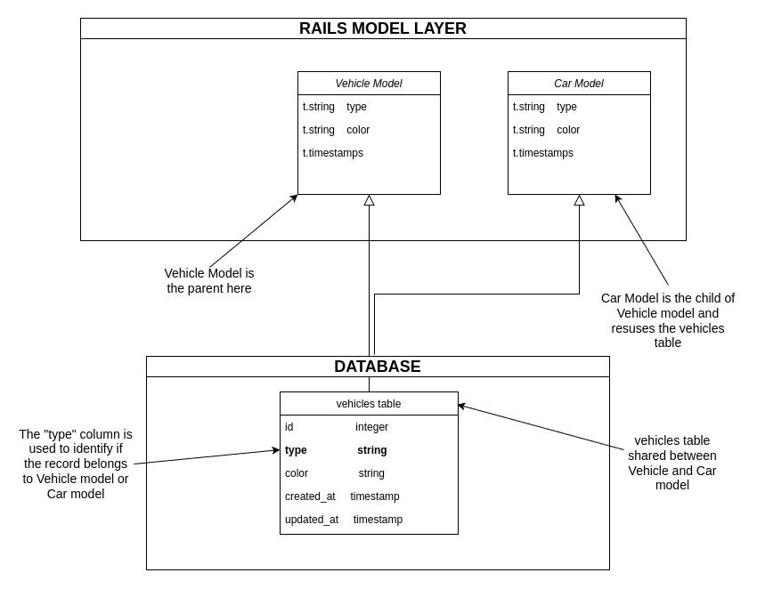 single-table-inheritance-example