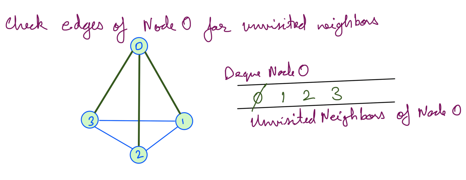 1 BFS Sparse Graph