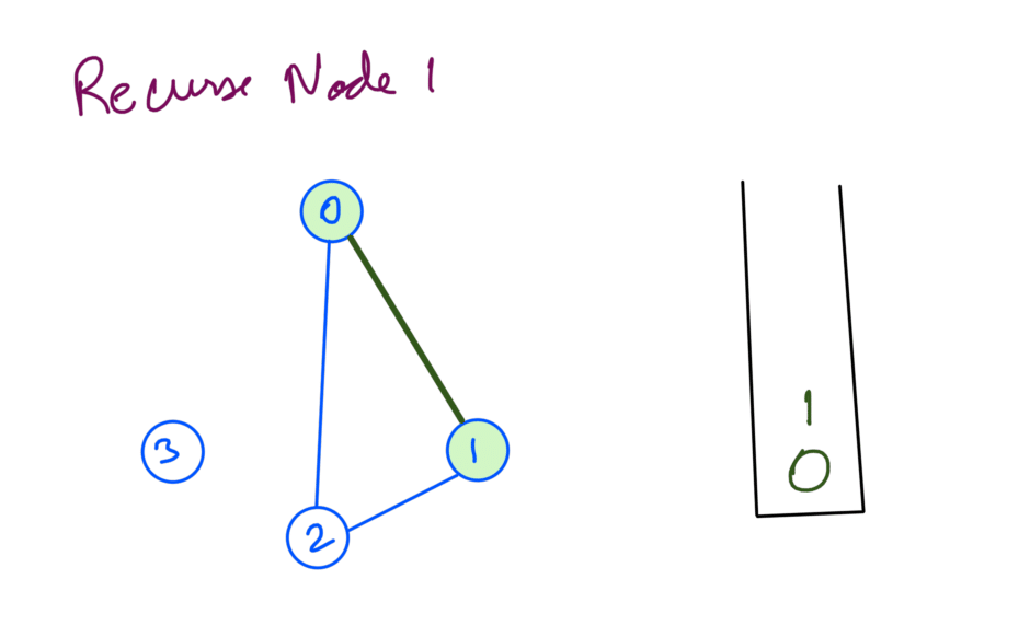 1 DFS Sparse Graph