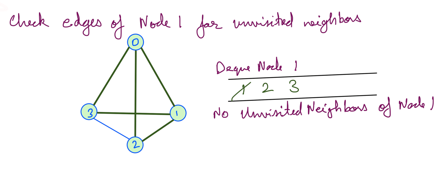 2 BFS Sparse Graph