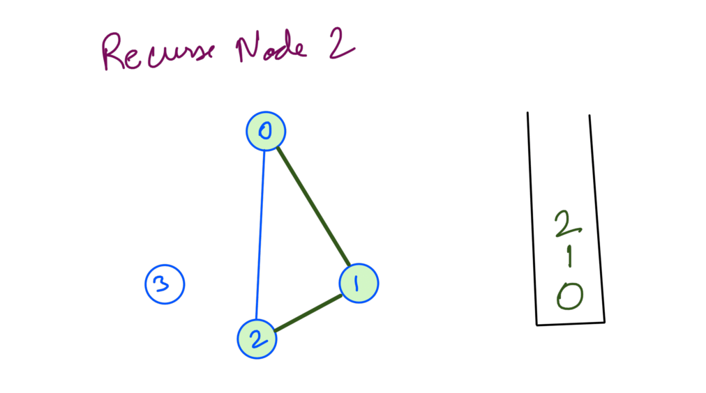 2 DFS Sparse Graph