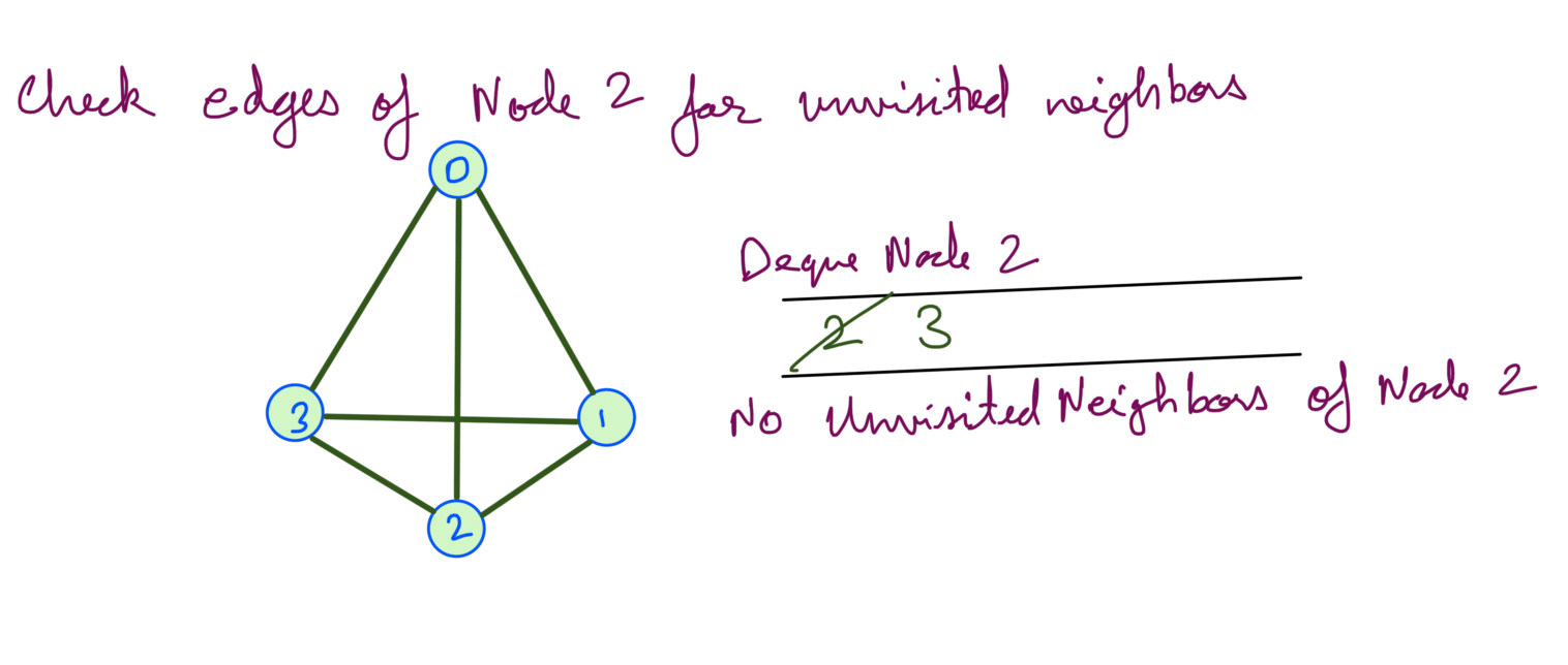 3 BFS Sparse Graph