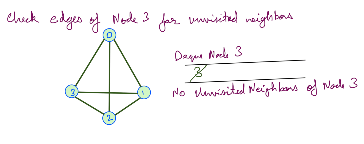 4 BFS Sparse Graph