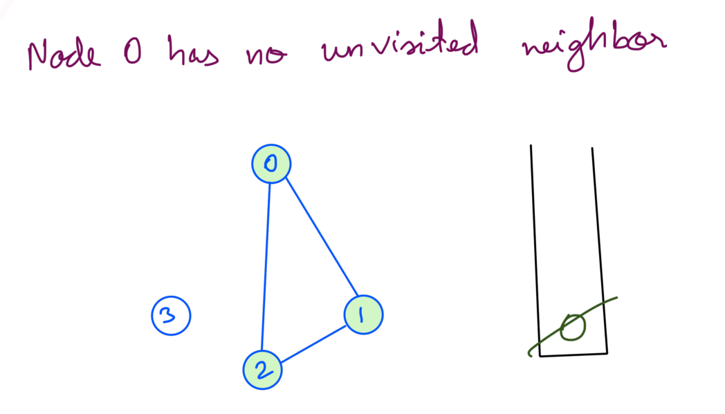 5 DFS Sparse Graph