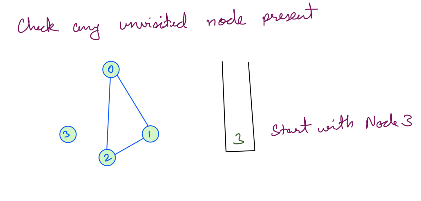 6 DFS Sparse Graph