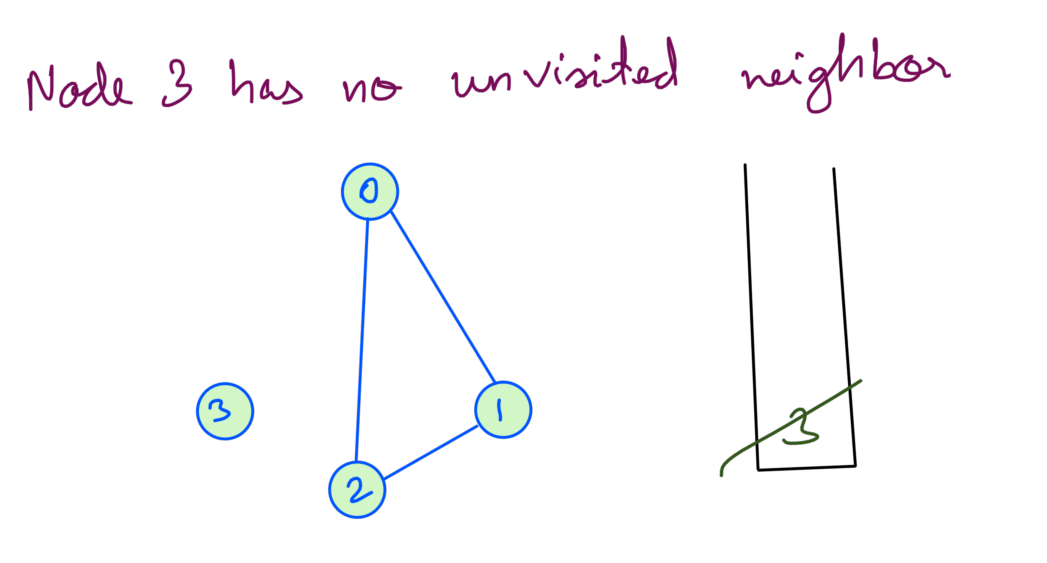 7 DFS Sparse Graph