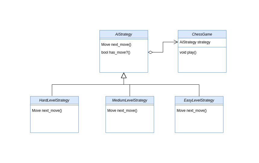 Strategy Pattern Chess Game