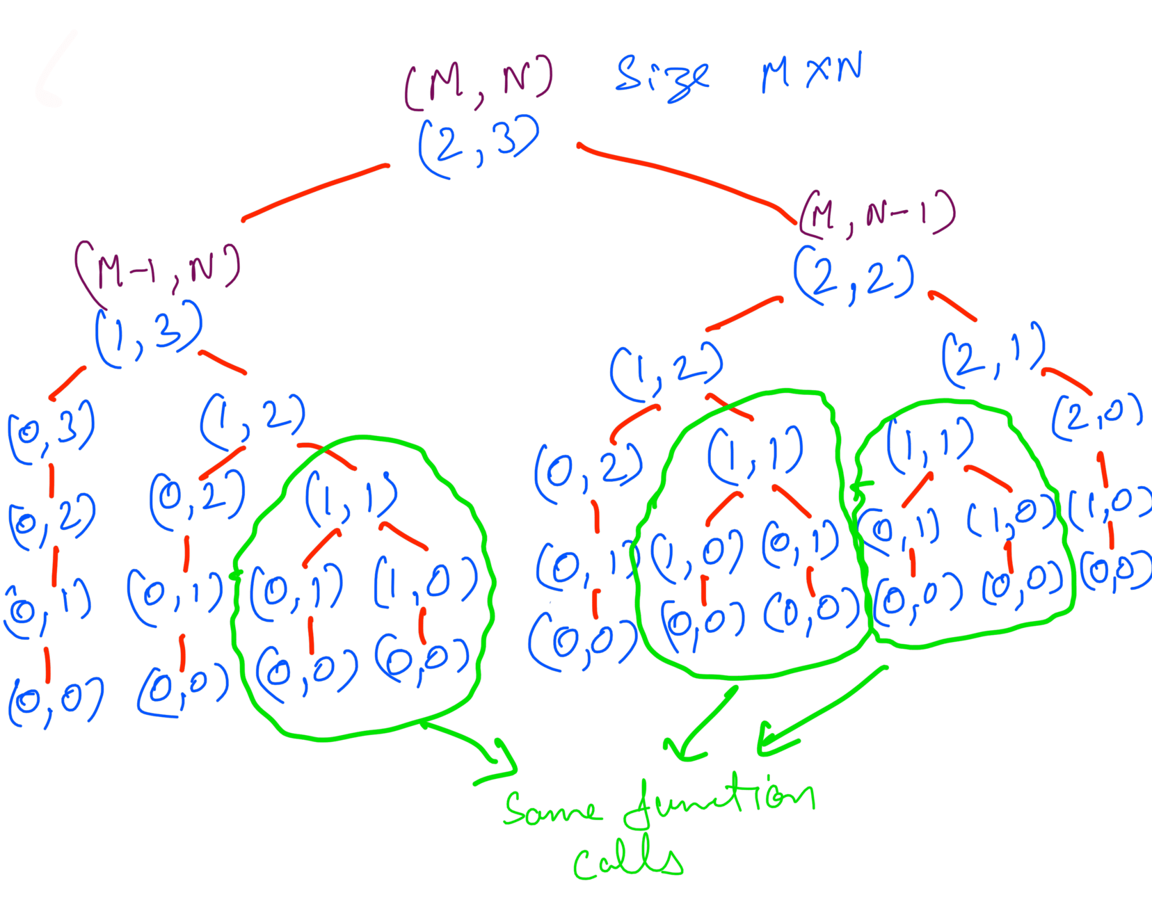 Duplicate Calls