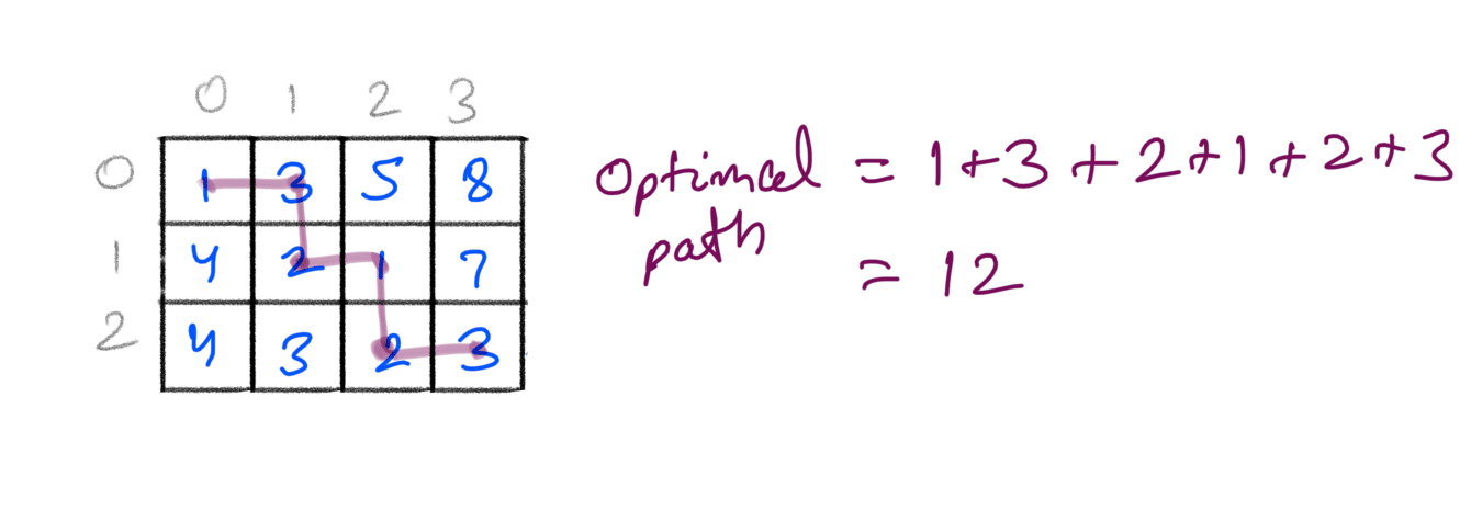 Optimal Path