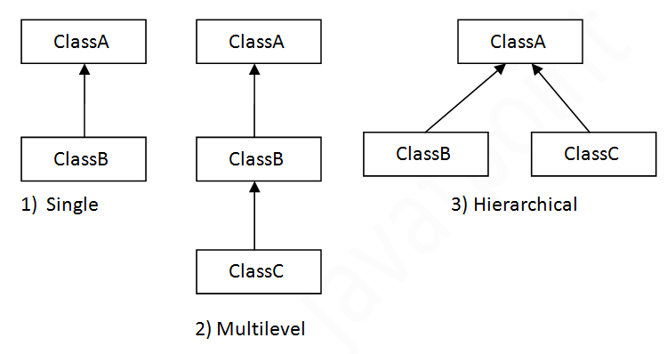 types-of-inheritance-1