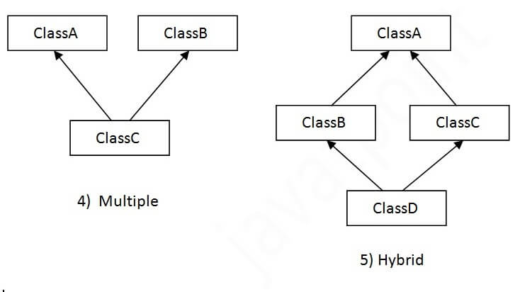 types-of-inheritance-2