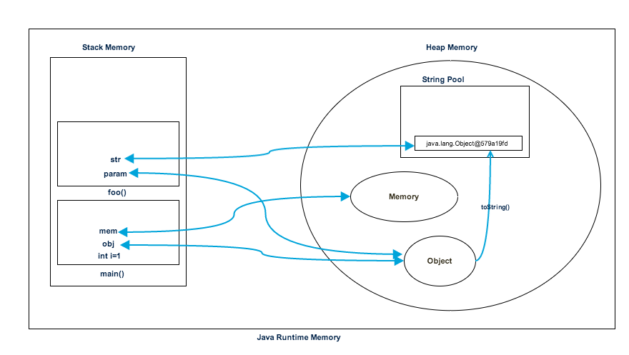 memory-allocation-in-java