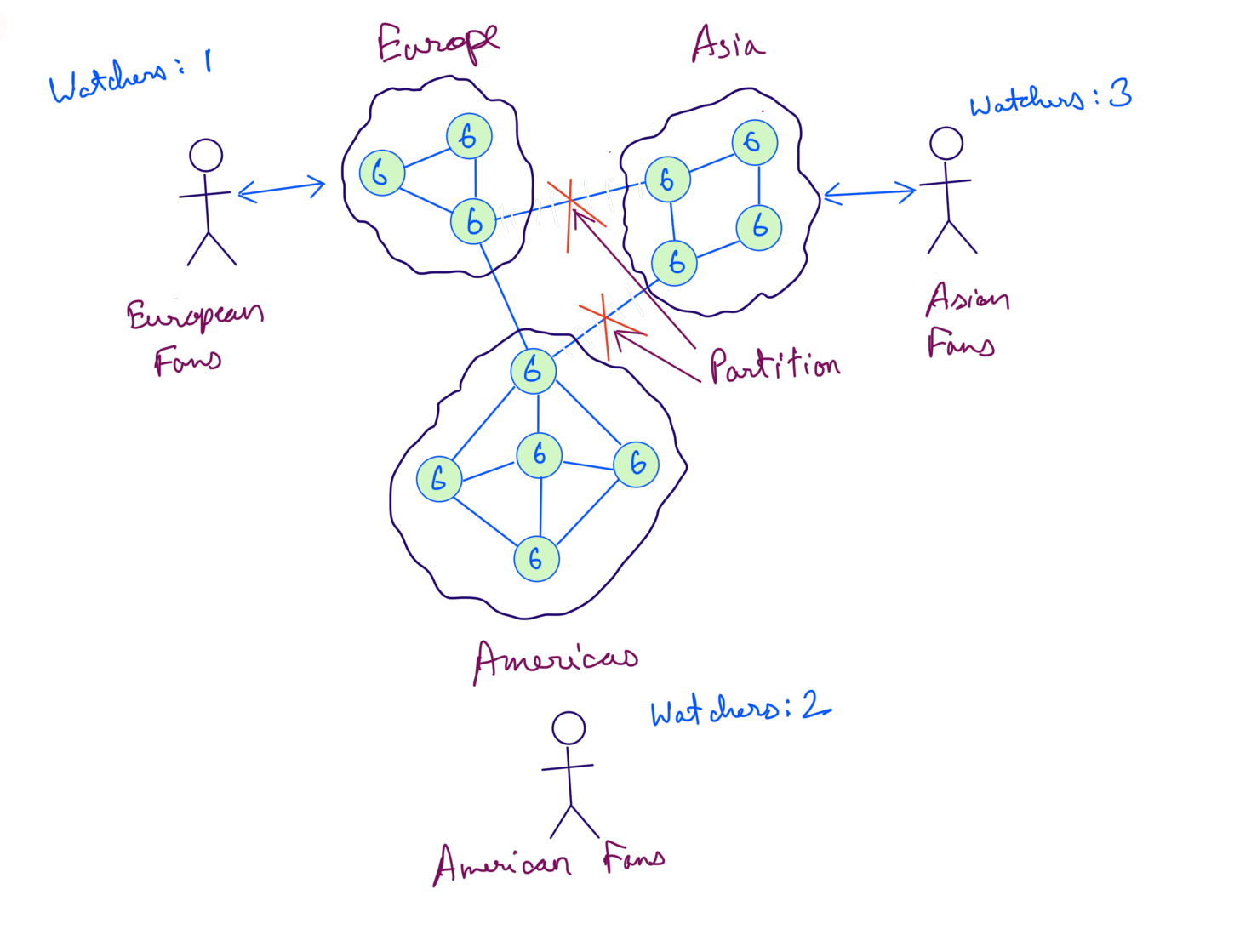 Boxing Match Partitioned