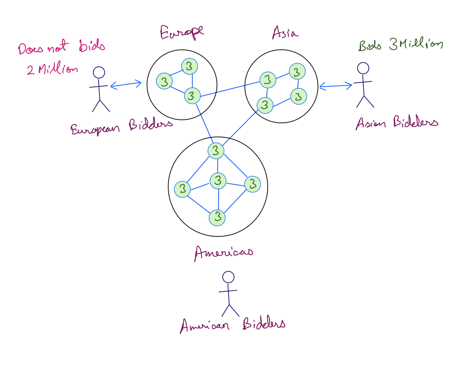 CP System