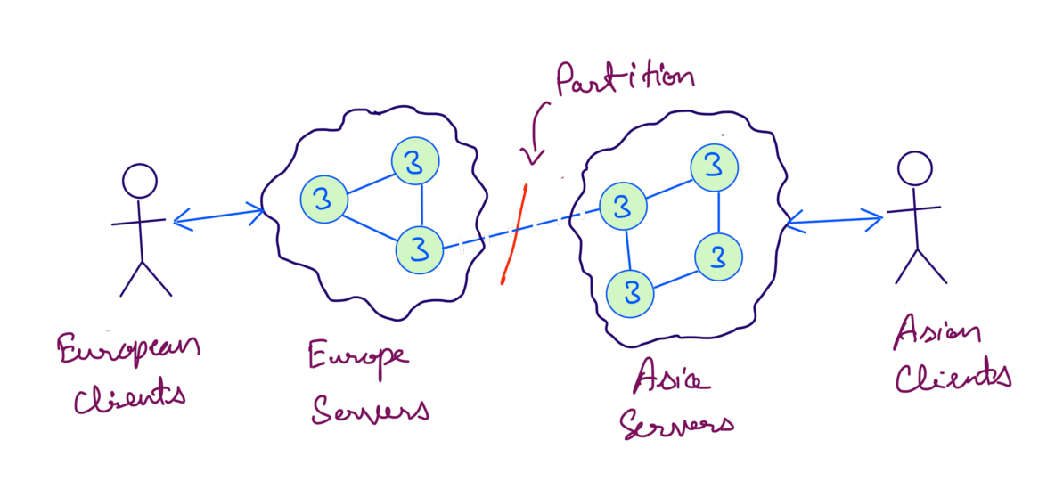 Partitioned System