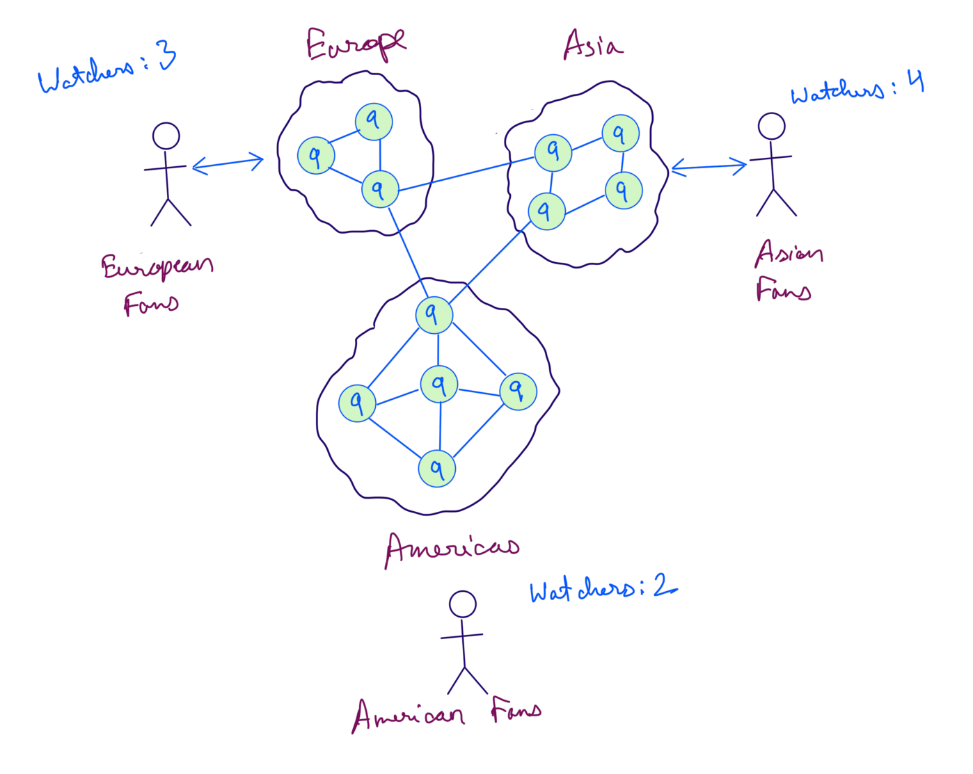 Recovered AP system